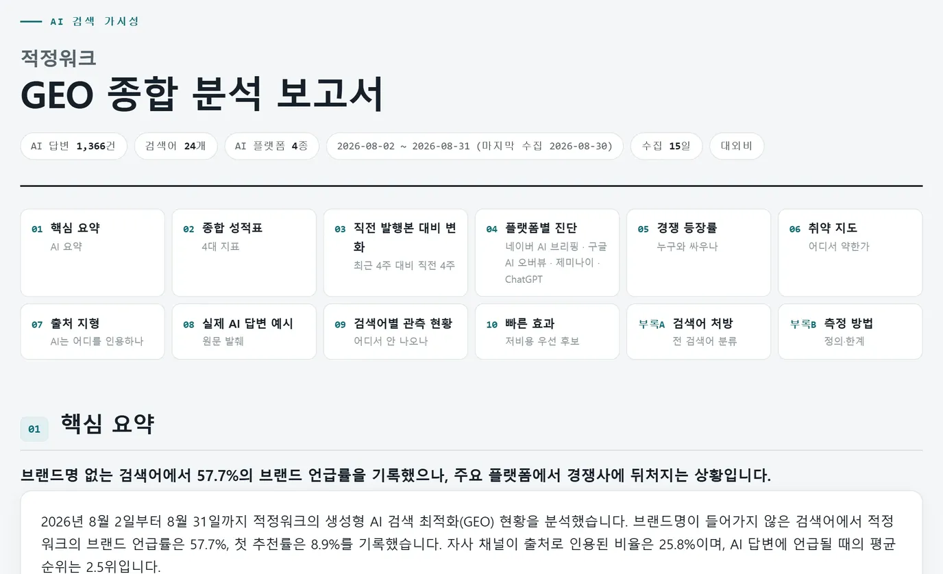GEO 종합 분석 보고서 첫 화면. 분석 기간·표본 요약, 12개 목차 카드, 핵심 요약 문단