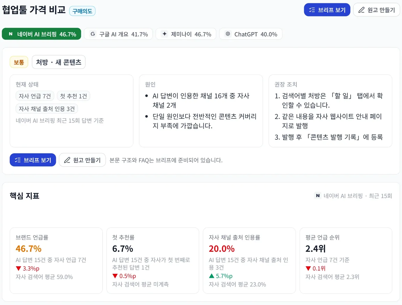 검색어 진단 화면. 검색어 하나의 판정·처방과 현재 상태·원인·권장 조치